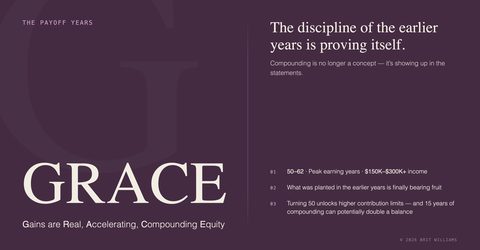 GRACE, The payoff years