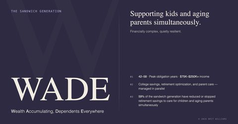 WADE, The sandwich generation